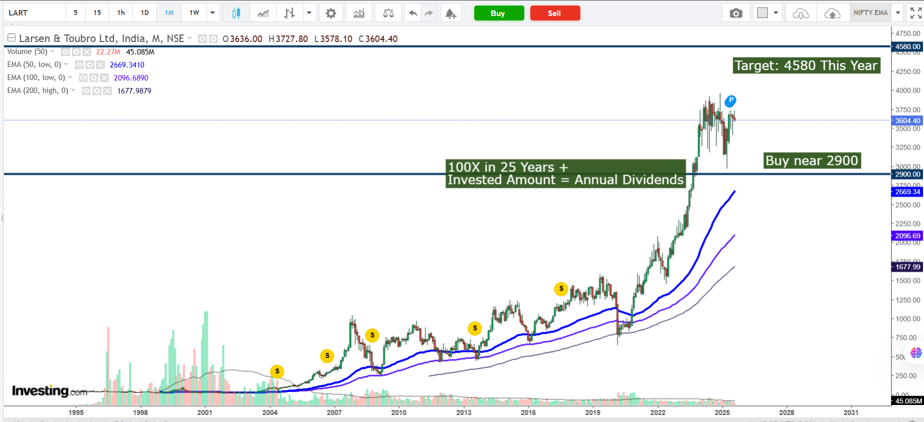 Larsen & Toubro (L&T) – Engineering India’s Future with Global Scale